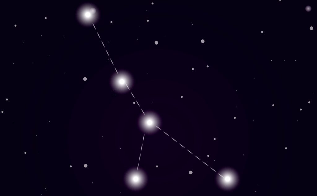 horoscop rac